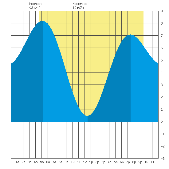 Palma Bay tide chart for Tuesday, May 18, 2021