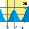 Palma Bay tide chart for Sunday, May 23, 2021