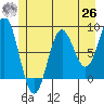 Palma Bay tide chart for Wednesday, May 26, 2021