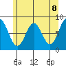 Palma Bay tide chart for Saturday, May 8, 2021