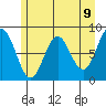 Palma Bay tide chart for Sunday, May 9, 2021