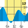 Palma Bay tide chart for Saturday, June 12, 2021