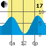 Palma Bay tide chart for Thursday, June 17, 2021