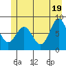 Palma Bay tide chart for Saturday, June 19, 2021