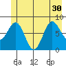 Palma Bay tide chart for Wednesday, June 30, 2021