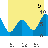 Palma Bay tide chart for Saturday, June 5, 2021