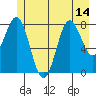 Palma Bay tide chart for Wednesday, July 14, 2021