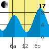 Palma Bay tide chart for Saturday, July 17, 2021