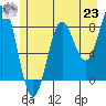 Palma Bay tide chart for Friday, July 23, 2021