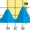 Palma Bay tide chart for Friday, July 30, 2021