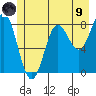 Palma Bay tide chart for Friday, July 9, 2021