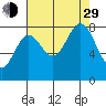 Palma Bay tide chart for Sunday, August 29, 2021
