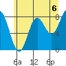 Palma Bay tide chart for Friday, August 6, 2021
