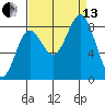 Palma Bay tide chart for Monday, September 13, 2021
