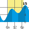 Palma Bay tide chart for Wednesday, September 15, 2021