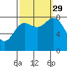 Palma Bay tide chart for Wednesday, September 29, 2021