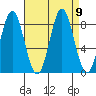 Palma Bay tide chart for Thursday, September 9, 2021