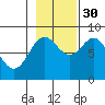 Palma Bay tide chart for Saturday, October 30, 2021