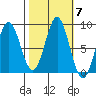Palma Bay tide chart for Thursday, October 7, 2021