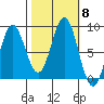 Palma Bay tide chart for Friday, October 8, 2021