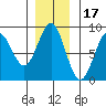 Palma Bay tide chart for Wednesday, November 17, 2021
