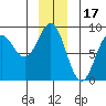Palma Bay tide chart for Friday, December 17, 2021
