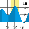 Palma Bay tide chart for Sunday, December 19, 2021