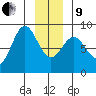 Palma Bay tide chart for Sunday, January 9, 2022
