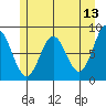Palma Bay tide chart for Friday, May 13, 2022
