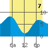Palma Bay tide chart for Saturday, May 7, 2022