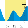 Palma Bay tide chart for Saturday, June 11, 2022