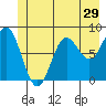 Palma Bay tide chart for Wednesday, June 29, 2022