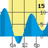 Palma Bay tide chart for Friday, July 15, 2022