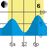 Palma Bay tide chart for Wednesday, July 6, 2022