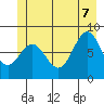 Palma Bay tide chart for Thursday, July 7, 2022