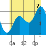 Palma Bay tide chart for Sunday, August 7, 2022