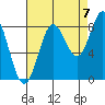 Palma Bay tide chart for Wednesday, September 7, 2022