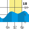 Palma Bay tide chart for Tuesday, October 18, 2022
