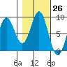 Palma Bay tide chart for Wednesday, October 26, 2022