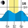 Palma Bay tide chart for Wednesday, November 16, 2022
