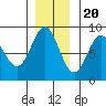 Palma Bay tide chart for Sunday, November 20, 2022