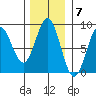 Palma Bay tide chart for Monday, November 7, 2022