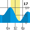 Palma Bay tide chart for Tuesday, January 17, 2023