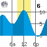 Palma Bay tide chart for Friday, January 6, 2023