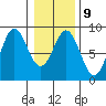 Palma Bay tide chart for Thursday, February 9, 2023