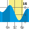 Palma Bay tide chart for Thursday, March 16, 2023