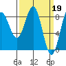 Palma Bay tide chart for Sunday, March 19, 2023