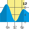Palma Bay tide chart for Wednesday, April 12, 2023
