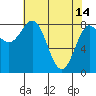 Palma Bay tide chart for Friday, April 14, 2023