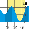 Palma Bay tide chart for Saturday, April 15, 2023